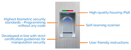 Biometric Scanner